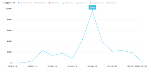 事件舆评丨网红李维刚带货牛肉卷被疑合成肉，直播带货行业如何规范发展