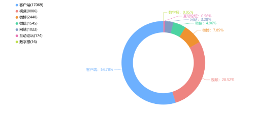 事件舆评丨网红李维刚带货牛肉卷被疑合成肉，直播带货行业如何规范发展