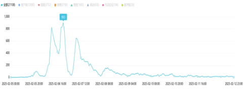 舆情周报｜教育类舆情周报·2025年2月6日-2月12日