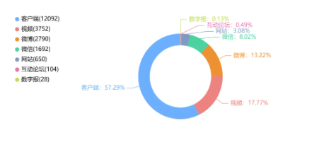 舆情周报｜教育类舆情周报·2025年2月6日-2月12日