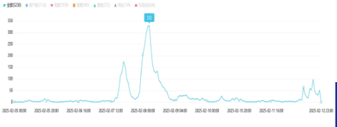 舆情周报｜教育类舆情周报·2025年2月6日-2月12日