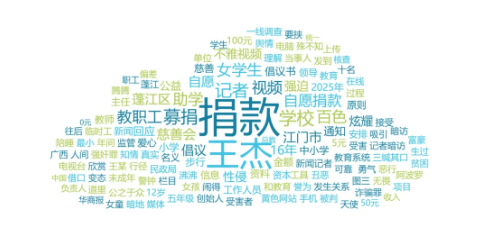 舆情周报｜教育类舆情周报·2025年2月6日-2月12日