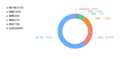 舆情周报｜教育类舆情周报·2025年2月6日-2月12日