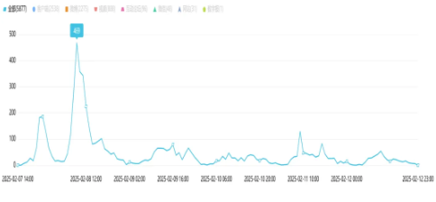 舆情周报｜教育类舆情周报·2025年2月6日-2月12日