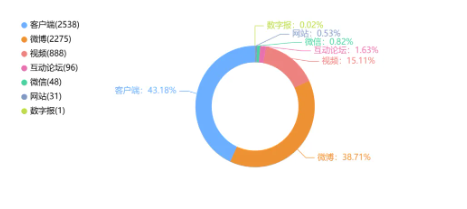 舆情周报｜教育类舆情周报·2025年2月6日-2月12日