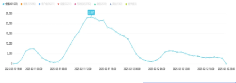 舆情周报｜教育类舆情周报·2025年2月6日-2月12日