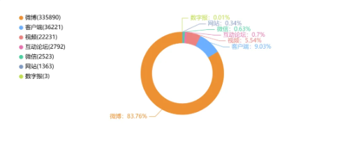舆情周报｜教育类舆情周报·2025年2月6日-2月12日