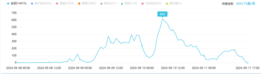 货车疑拉烂苹果进厂遭恐吓，监管落实在何处？