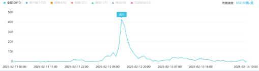 事件舆评丨学历内卷新高度？海底捞外卖岗惊现985/211硬门槛