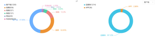 事件舆评丨学历内卷新高度？海底捞外卖岗惊现985/211硬门槛