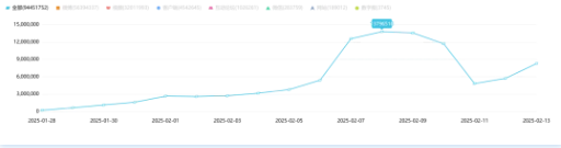 事件舆评丨《哪吒2》火爆全网：观众审美升级，市场内容为王