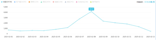 事件舆评丨DeepSeek教程卖课乱象：虚假宣传与高价课程的双重陷阱！