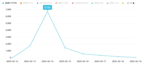 事件舆评丨从山东临沂企业规定员工不结婚则解聘反思现代企业畸形的管理理念