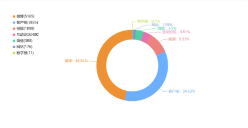 事件舆评丨从山东临沂企业规定员工不结婚则解聘反思现代企业畸形的管理理念