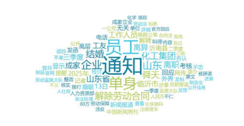 事件舆评丨从山东临沂企业规定员工不结婚则解聘反思现代企业畸形的管理理念