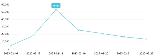 事件舆评丨AI公务员上岗，铁饭碗要“变天”？