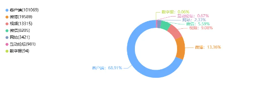 事件舆评丨外卖骑手社保保障：行业变革与社会责任的深度对话管理理念