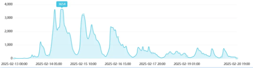 事件舆评丨网红瑶一瑶母亲被质疑摆拍，如何做好流量浪潮下的童真守护