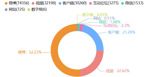 事件舆评丨网红瑶一瑶母亲被质疑摆拍，如何做好流量浪潮下的童真守护