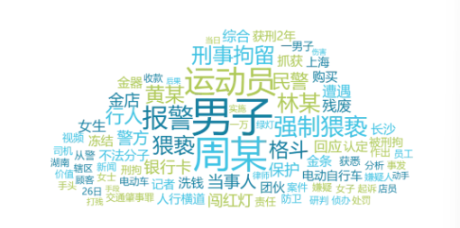 事件舆评｜女格斗员面对猥亵选择隐忍遭网暴：明智之举还是无奈之举？