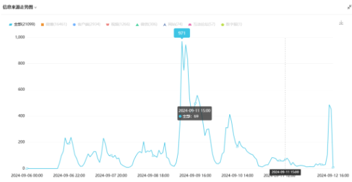 事件舆评｜云南师范大学入学仪式直白谈性教育，为何引争议？