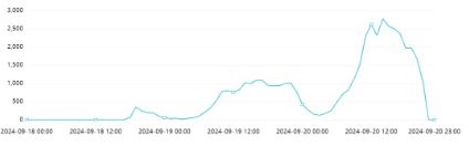 舆情日报 | 2024年9月20日