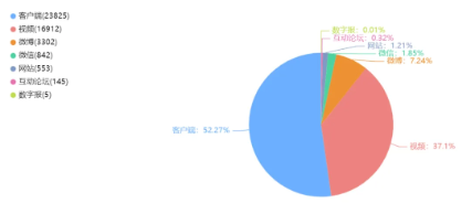 舆情日报 | 2024年9月20日