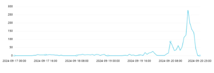 舆情日报 | 2024年9月20日