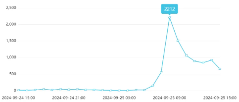舆情日报 | 教育类热点·2024年9月25日