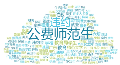 舆情日报 | 教育类热点·2024年9月25日