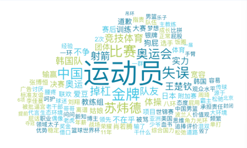 奥运选手因比赛失误而被网暴？直面遗憾仍是全民课程