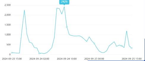 舆情日报 | 教育类热点·2024年9月25日