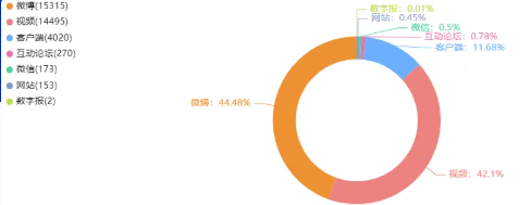 舆情日报 | 教育类热点·2024年9月25日