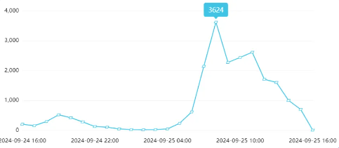 舆情日报 | 教育类热点·2024年9月25日
