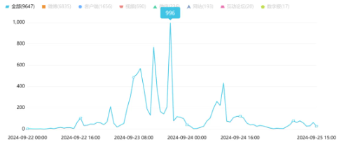 舆情周报 | 市监类热点·9月23日-9月26日