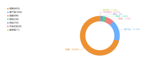 舆情周报 | 市监类热点·9月23日-9月26日