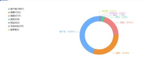 舆情周报 | 市监类热点·9月23日-9月26日