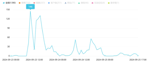 舆情周报 | 市监类热点·9月23日-9月26日