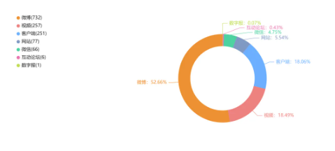 舆情周报 | 市监类热点·9月23日-9月26日