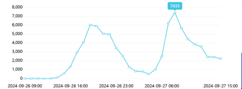 舆情日报 | 教育类舆情·2024年9月27日
