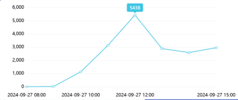 舆情日报 | 教育类舆情·2024年9月27日