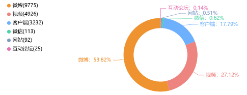 舆情日报 | 教育类舆情·2024年9月27日
