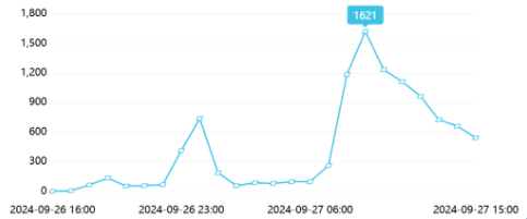 舆情日报 | 教育类舆情·2024年9月27日