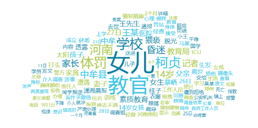 事件舆评丨未成年人“训练营”内遭体罚后去世，暴力矫正教育何日方休？