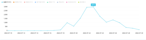 结婚登记拟不再需要户口簿：我们谈论的婚姻自由到底是什么？