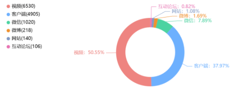 舆情日报 | 教育类舆情·2024年10月10日