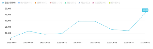事件舆评丨三河市“红蓝黑禁令”风波：权力审美还是形式主义？