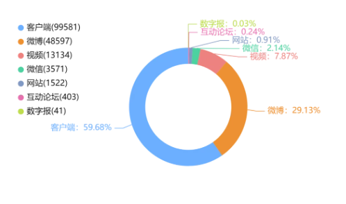 事件舆评丨三河市“红蓝黑禁令”风波：权力审美还是形式主义？