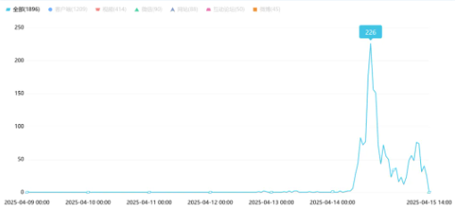事件舆评丨超市扔馒头促销：低价背后的混乱与反思
