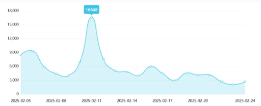 事件舆评丨金价不断上涨，投资黄金成为关注热点
